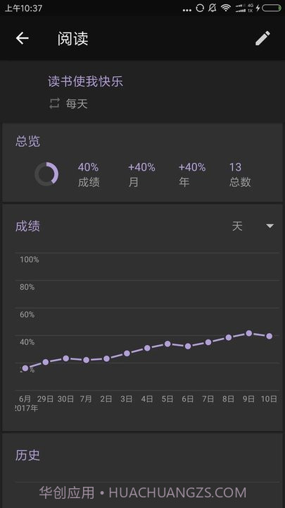 习惯足迹截图1 习惯足迹截图1