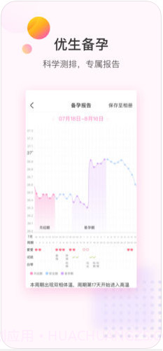 美柚经期助手截图4 美柚经期助手截图4