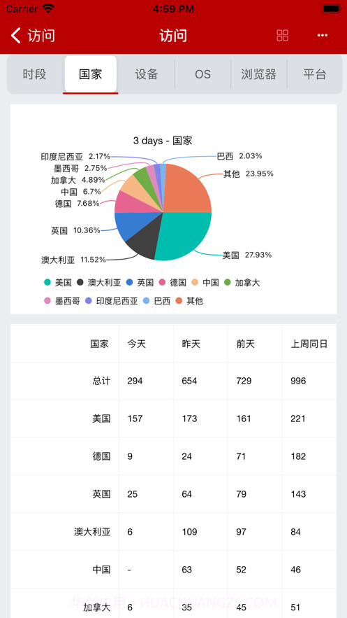亿贝管家截图4 亿贝管家截图4