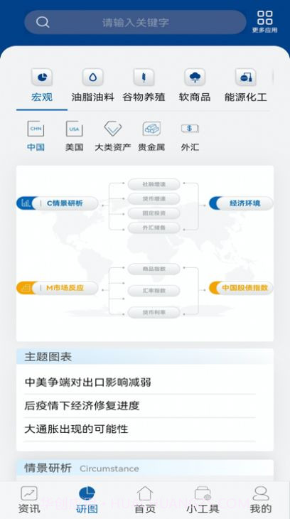 中粮期货再读截图3