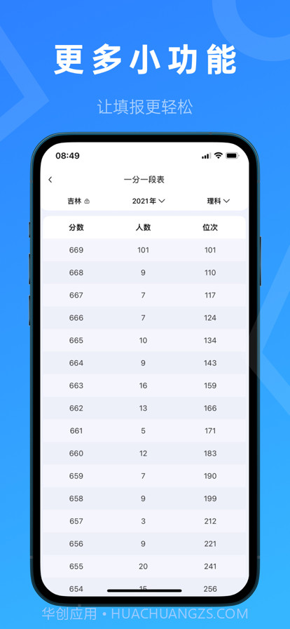 推测志愿截图5 推测志愿截图5