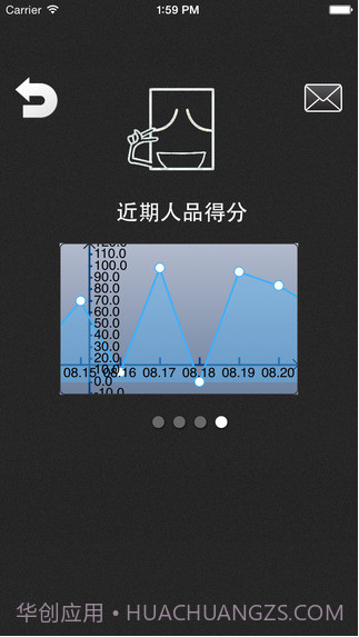 人品计算器截图4 人品计算器截图4