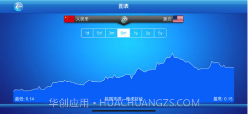 汇率大师截图2 汇率大师截图2