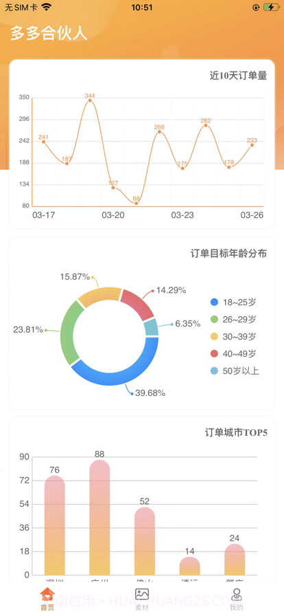 多多合伙人截图1 多多合伙人截图1