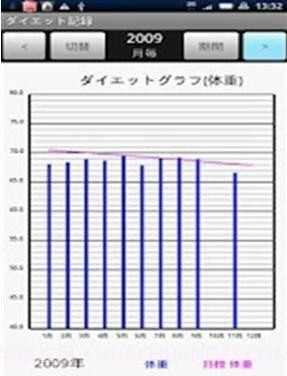 饮食记录截图3 饮食记录截图3