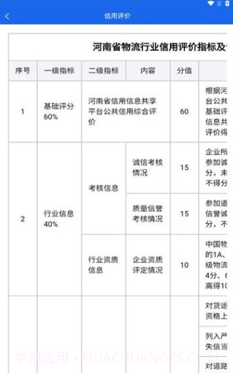 中原好司机截图2 中原好司机截图2
