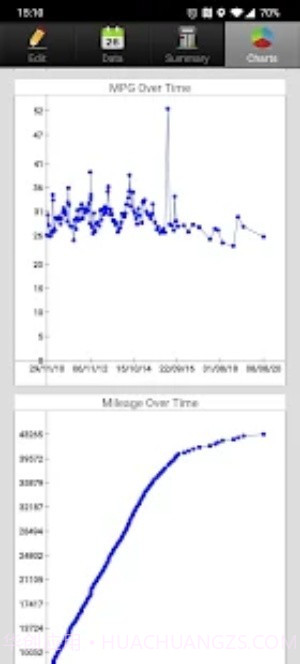 省油计算器截图4 省油计算器截图4