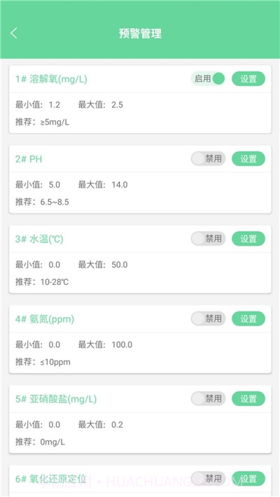 智慧农业监管平台截图2 智慧农业监管平台截图2