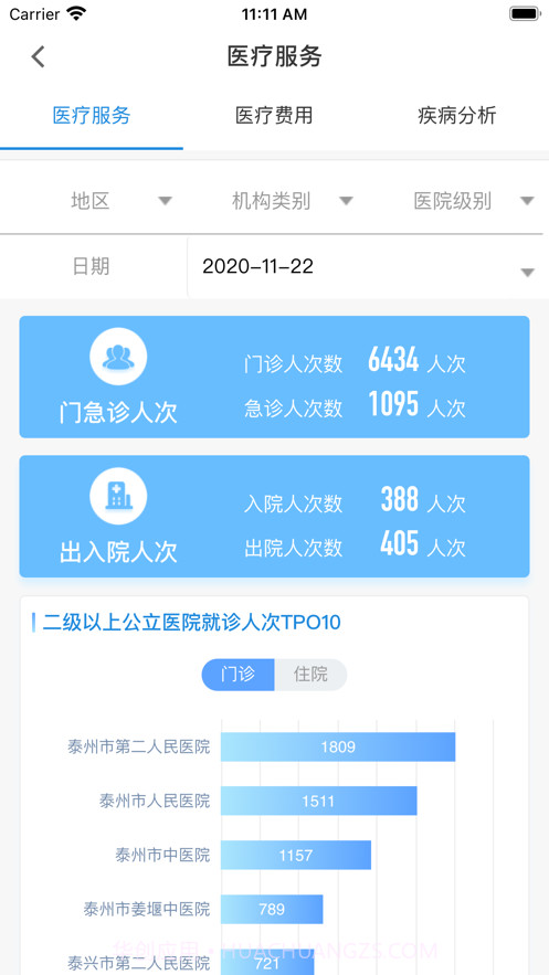 健康泰州管理版截图2 健康泰州管理版截图2