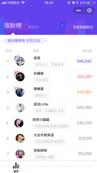 飞瓜数据截图1 飞瓜数据截图1