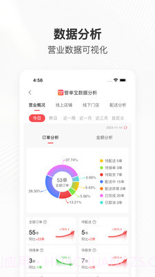 管单宝截图1 管单宝截图1