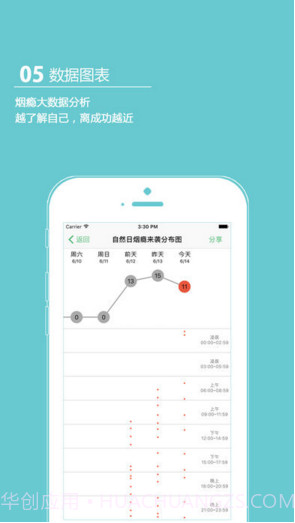 戒烟军团截图5 戒烟军团截图5