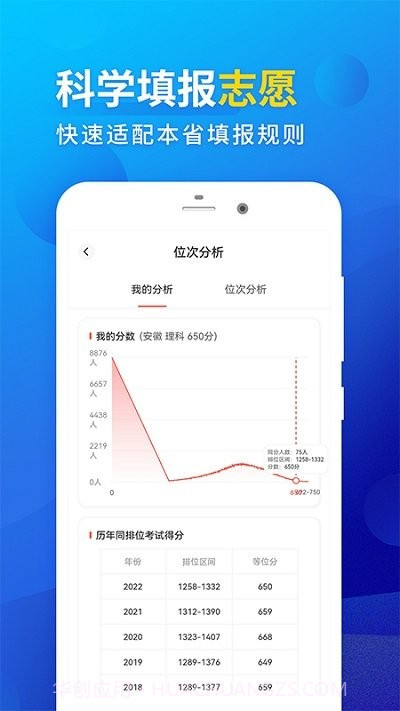 高考填报志愿专业指导截图2 高考填报志愿专业指导截图2