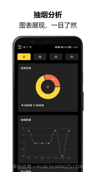 戒烟大师截图1 戒烟大师截图1