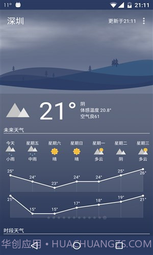 Holi天气截图1 Holi天气截图1