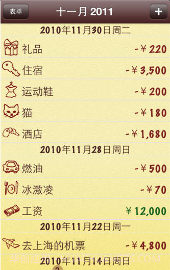 预算管家截图1 预算管家截图1