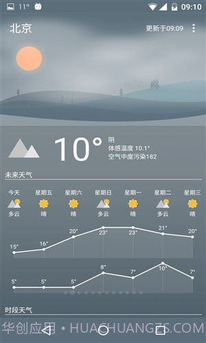 Holi天气截图3 Holi天气截图3