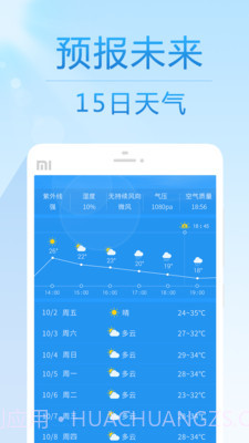 15日天气预报 - 24小时预报截图1 15日天气预报 - 24小时预报截图1