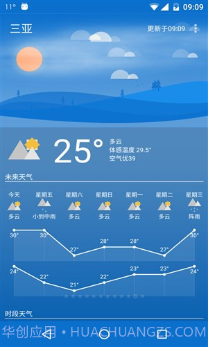 Holi天气截图5 Holi天气截图5