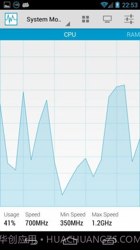 系统监控仪 System Monitor截图1