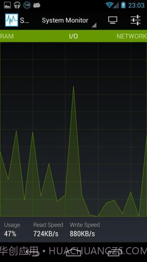 系统监控仪 System Monitor截图3