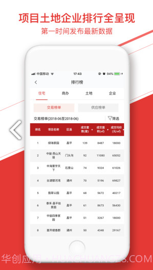 中指数据(CREIS中指数据房地产数据信息系统)V1.1.10 安卓中文版截图1 中指数据(CREIS中指数据房地产数据信息系统)V1.1.10 安卓中文版截图1