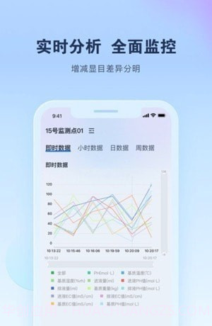 智能水肥监测截图1 智能水肥监测截图1