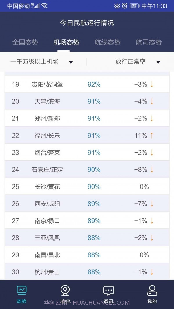 民航运行态势截图5