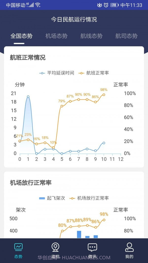 民航运行态势截图4