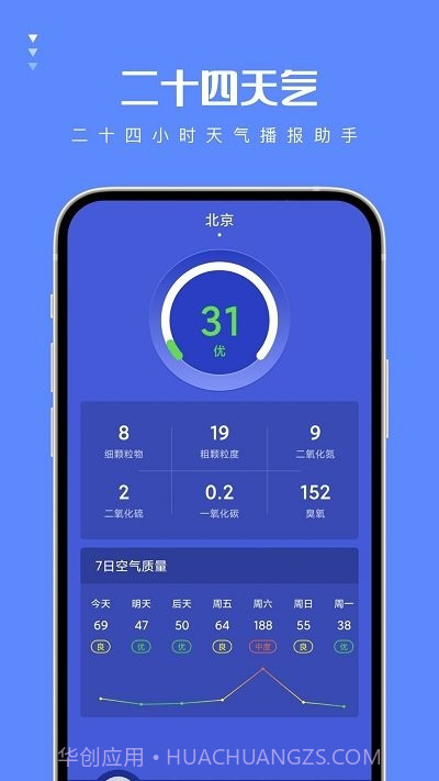 二十四天气预报截图3 二十四天气预报截图3