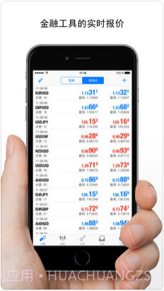 MetaTrader 4货币市场截图2 MetaTrader 4货币市场截图2