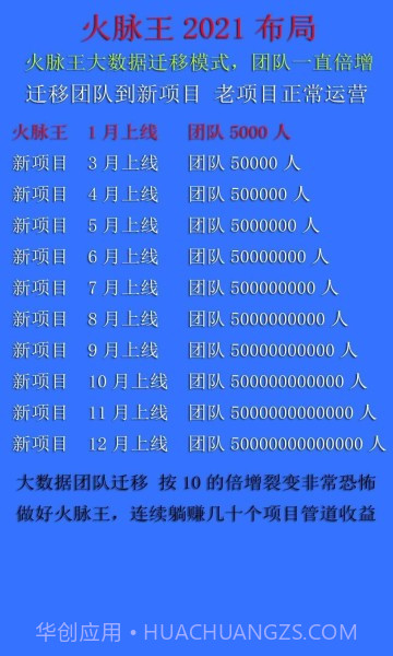 火脉王免费版截图1 火脉王免费版截图1