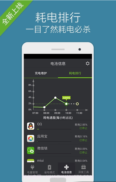 省电宗师截图3 省电宗师截图3