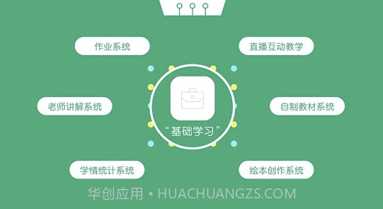 彩虹小屋(彩虹小屋英语学习)最新截图3