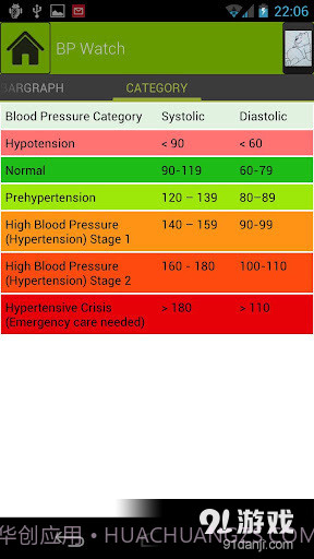 Blood Pressure截图4