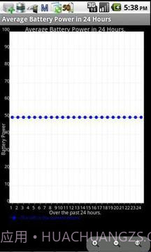 电池效能优化大师截图1 电池效能优化大师截图1