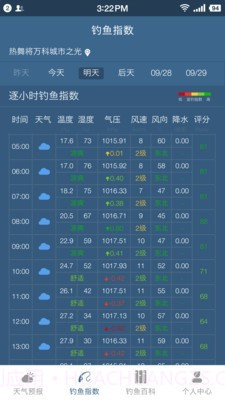 钓鱼天气预报截图2