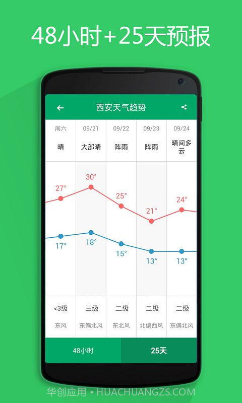 懒人天气截图2 懒人天气截图2