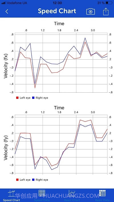 手机眼动追踪截图2 手机眼动追踪截图2