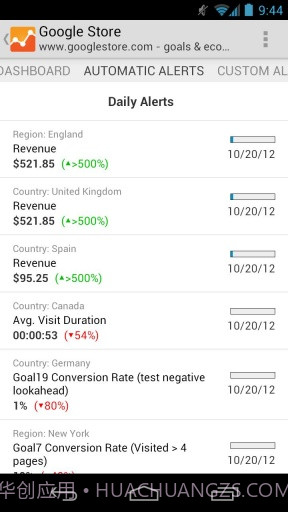 Google网站分析截图6