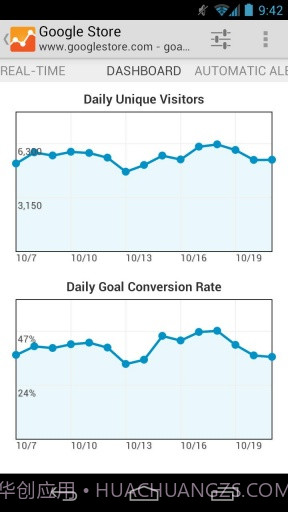 Google网站分析截图3