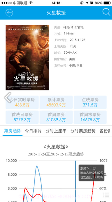 cbo中国票房(cbo中国票房电影日票房)V1.1 安卓免费版截图1