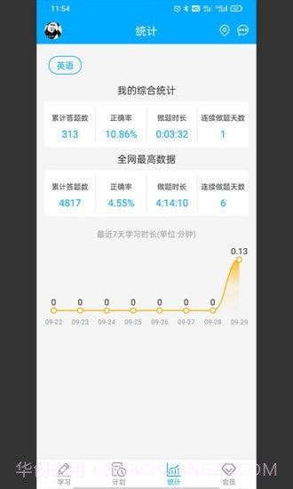专升本刷题宝截图3 专升本刷题宝截图3