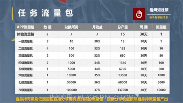 指间短视频截图1 指间短视频截图1