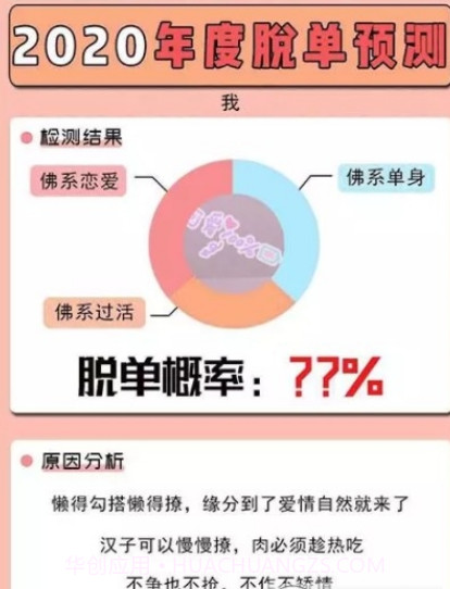 2020年度脱单预测截图1