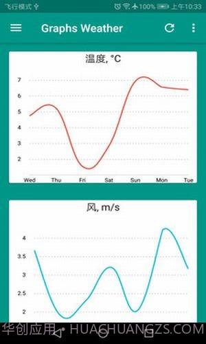 好天气截图1 好天气截图1