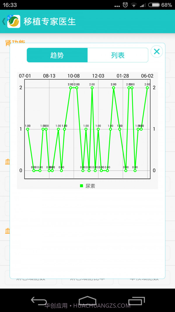 移植专家医生最新版截图5