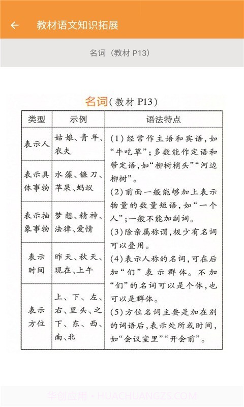 七年级语文帮截图3 七年级语文帮截图3