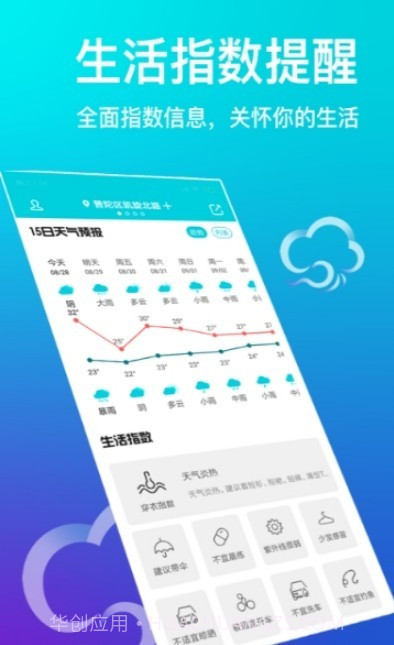 中央天气预报通截图3