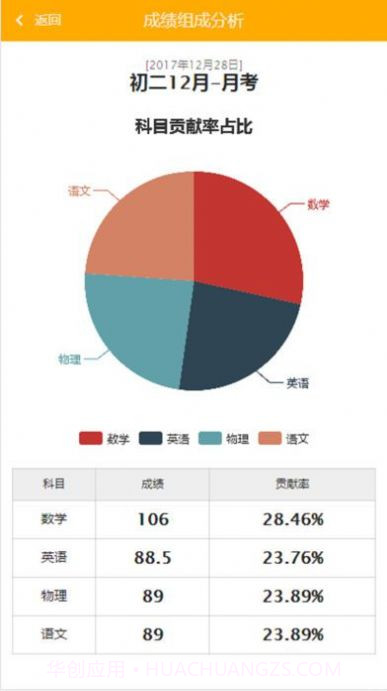 博学云学生端查成绩截图3